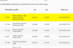Lieve scossa di terremoto con epicentro sotto le Apli Apuane