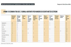 Comitato Ugo Pisa: Massa nella classifica dei 10 Comuni più colpiti da eventi climatici estremi