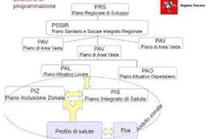 Piano Integrato della Salute:  a Massa e in Lunigiana sono partiti gli incontri pubblici, a Carrara ancora nulla di fatto. La critica del consigliere Mirabella
