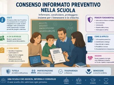 Consenso informato a scuola: la riforma Valditara diventa legge