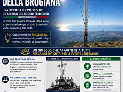 Bruno Tenerani e Marco Guidi: « La Croce della Brugiana può e deve tornare a essere visibile anche di notte, illuminiamola con energia pulita»