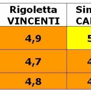 1_MARMO_VOTI