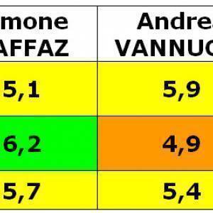 2_ALLUVIONI_VOTI