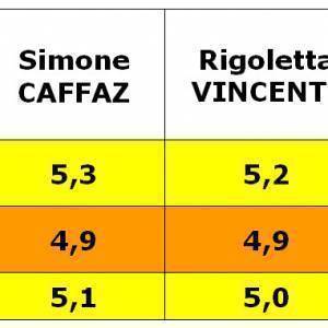 3_URBANISTICA_VOTI