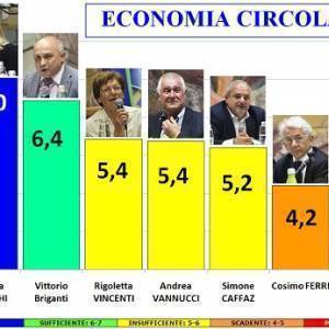 5_EC_CIRCOLARE_PAGELLA
