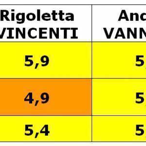 5_EC_CIRCOLARE_VOTI